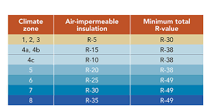 Insulating Unvented Roof Assemblies Greenbuildingadvisor