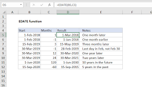 Find the 2019 federal tax forms you need. How To Use The Excel Edate Function Exceljet