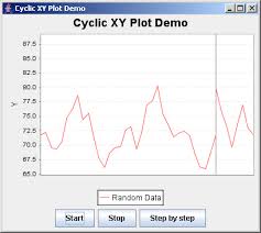 Jfreechart Dual Axis Demo 2 Dual Axis Chart Chart Java