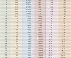 Electrical Wire Size List Practical Magnificent Thhn Wire