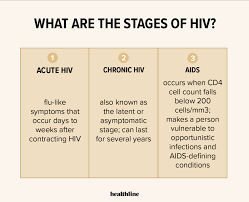 It is difficult to study the ramifications of neglect on the brain because of the existence of other contributing factors, such as domestic violence, socioeconomic status, and prenatal exposure to substances. How Hiv Affects The Body Hiv Transmission Disease Progression More