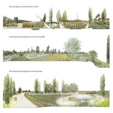 The Waste Management Lives With The Contradiction In Between The Landscape Architecture Park Landscape Architecture Section Landscape Architecture Presentation