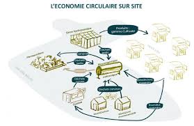Chapelle International Une Ferme Geante Bourgeonne Au Nord De Paris Decouvrir Parisculteurs Appel A Projets