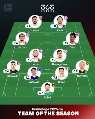 Most valuable players from each Bundesliga team, but who's your favourite?  💰⚽