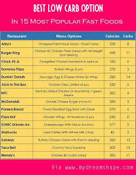 22365267 1696044753741661 7484315948309248417 N Jpg 600 774 With Images No Carb Diets Low Carb Eating Carbs