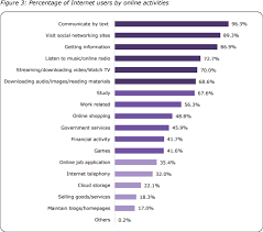 Honorific titles used in malaysia like datuk, encik, puan, or dress codes for different. The Basics Of Online Marketing Malaysia Malaysia Online Marketing