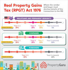 Real property gains tax act 1976. Property Flipping Here S Why It Doesn T Always Work Diy Daddy