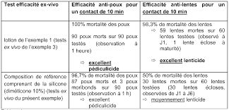 La compagnie du blanc vous presente l'élégance d'un beau linge de lit en pur satin de coton, facile d'entretien, soyeux et doux, décliné dans les teintes contemporaines, à coordonner ensemble ou à harmoniser avec votre parure de lit. Wo2019115980a1 Antiparasitic Composition For External Use Google Patents