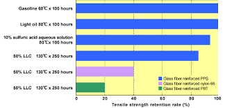 Comparison With Other Thermoplastic Resins Torelina