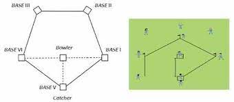 Lapangan rounders merupakan sarana yang terpenting dalam permainan rounders, apalagi dibutuhkan area yang cukup luas untuk melaksanakan olahraga ini. Kunci Jawaban Buku Tematik Tema 1 Cara Bermain Rounders Laluahmad Com