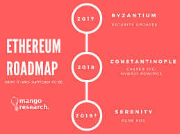 Why would ethereum change from pow to pos? Ethereum Update 2019 Constantinople Hard Fork Mango Research