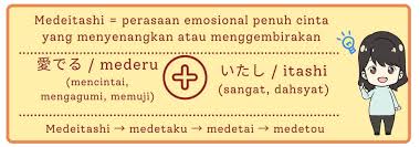 Contohnya perkataan etimologi sebenarnya diambil daripada bahasa inggeris etymology yang berasal daripada bahasa yunani; Omedetou Selamat Belajar Bahasa Jepang Kepo Jepang