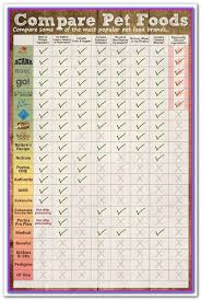 best dog food comparison chart the dog food advisors