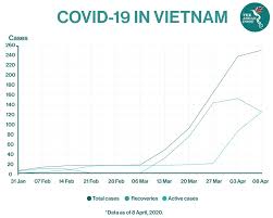 Yên bái i đang điều trịi ấn độ. Vietnam S Exemplary Response To Covid 19 The Asean Post