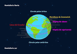 Llamamos longitudes o meridianos a los 360 círculos grandes de la esfera que pasan a cuando es mediodía en londres, son alrededor de las 7 de la mañana en nueva york, las 4 de la mañana en san francisco; Aplicaciones De La Matematica Las Coordenadas Geograficas
