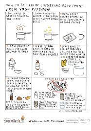 How to stop smelling like fish. How To Get Rid Of Lingering Food Smells In Your Kitchen The Secret Yumiverse Wonderhowto