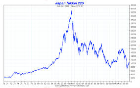 Global Financial Markets Historical Charts Investment