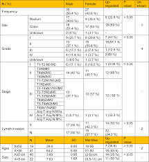 However, as with other types of cancer,. 2018 1784