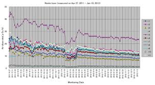 Soziale norm, konkrete handlungsanweisungen für das sozialverhalten. Schadensereignisse Extreme Tests Und Unfalle In Reaktoranlagen Ihre Offentliche Wahrnehmung Und Ihre Folgen Springerlink