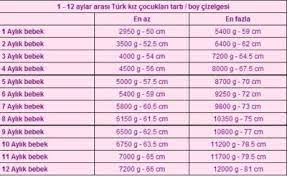 Bebeklerdeki boy ve kilo oranı ırktan ırka göre değişiklik gösterebilmektedir. 10 Aylik Bebek Kac Kilo Olmali Kizlarsoruyor