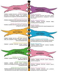 Pin By Glenda Johnson On College Ag Ed Stock Show Agriculture Education Education Lesson Plans Agricultural Science