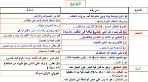التوابع الكفاية النحوية كفايات 3 Youtube