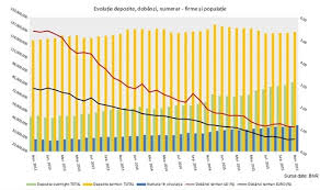 In depozitul la termen, pui initial o suma de bani, iar optional mai depui oricând alte sume: BÄƒncile Abia DacÄƒ Mai OferÄƒ Dobanzi De 1 La Depozite Firmele Profit Ro