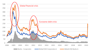 No paperwork required your finances in your language. Bank Credit Spreads Will This Time Be Different Blog Posts Qontigo