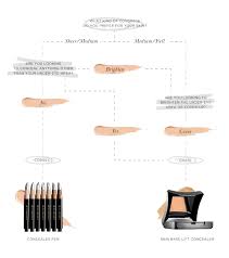 all you need to know about the new concealer pen