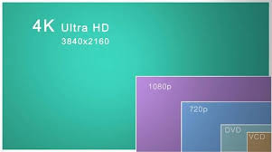 The video above illustrates the differences between 4k and hd video. What Is The Difference In 4k Ultra Hd And Hdr Technology