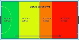 Zonas Defensivas Futbol Sala
