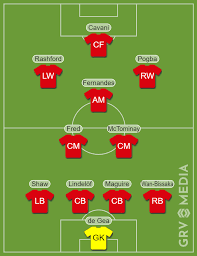 I am going to have lunch with my parents on monday. Predicted Manchester United Line Up V Roma United In Focus