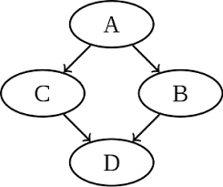 Mark works for an australian job/ company. Dagman Workflows Htcondor Manual 8 9 13 Documentation