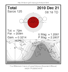 Catalog Of Lunar Eclipses 2001 To 2100