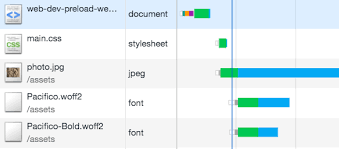 Jan 01, 2020 · rabu, 01 januari 2020. Preload Web Fonts To Improve Loading Speed