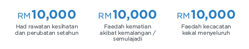 Mungkin ramai di luar sana yang masih tidak tahu, namun hakikatnya peka b40 dilihat. Pedulisihat
