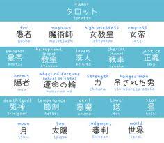 pin by kitty on learning japanese japanese language japanese phrases japanese language learning