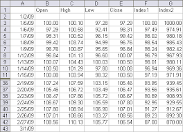 stock charts in excel 2007 peltier tech blog