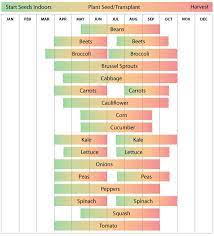Illinois Vegetable Planting Calendar Vegetable Planting Calendar Planting Calendar Fall Garden Vegetables