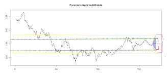 Resilient dollar threatens more toil and trouble for other currencies. Forecasting Exchange Rates Using R Time Series Benny Austin