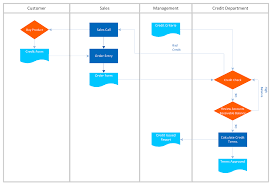 circumstantial functional flowchart example flow chart