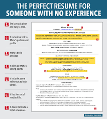 The best things to list on your resume if you have no experience. Resume For Job Seeker With No Experience