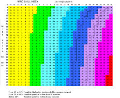 Claremont Nh Weather Wind Chill Charts