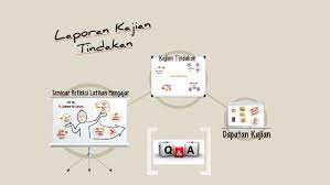 Hal penting ketika menulis laporan kegiatan. Laporan Kajian Tindakan By Nadiah Rosli
