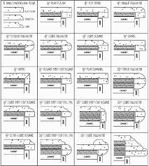 Stone Nosing Detail Worktop Google Search In 2020 Furniture Details Drawing Drawing Furniture Joinery Details