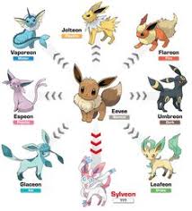 Vaporeon, jolteon, flareon, espeon, umbreon, leafeon, glaceon, . 16 Eevee Evolutions Ideas Eevee Evolutions Eevee Pokemon