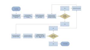 Waste of time and money. The Best 8 Free And Open Source Diagram Software Solutions