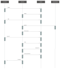 Online Job Portal Sequence Diagram Job Portal Diagram