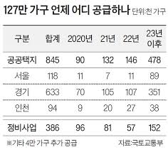 Jun 06, 2021 · 경향신문 본청약 1~2년 전 진행 '사전청약' 당첨되더라도 타 지구 본청약 가능 주택 조기 공급을 위해 11년 만에 부활한 사전청약이 오는 7월 시작된다. ì‚¬ì „ì²­ì•½ ë§¹ì  ë³¸ì²­ì•½ ë• ë¶„ì–'ê°€ 1ì–µ ë›¸ ìˆ˜ ìžˆë‹¤ ì¤'ì•™ì¼ë³´