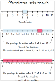 Suite Des Lecons Lecon De Maths Maths Cm1 Maths Cm2